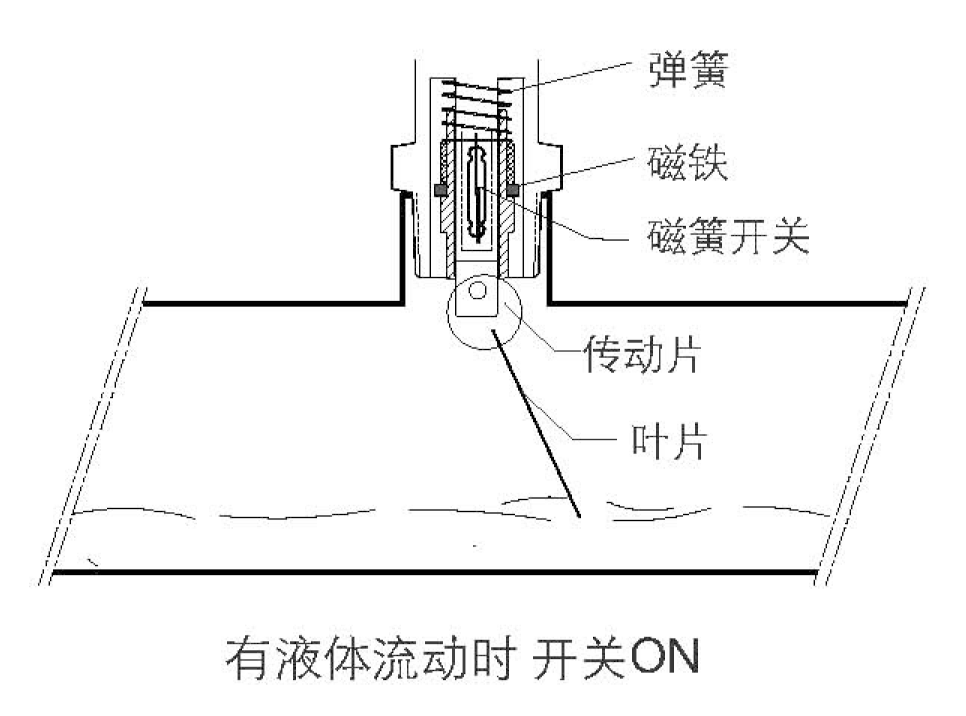 TX-WF16防爆擋板式流量開關(guān) 流量開關(guān) 1.png TX-WF16防爆擋板式流量開關(guān) 流量開關(guān)