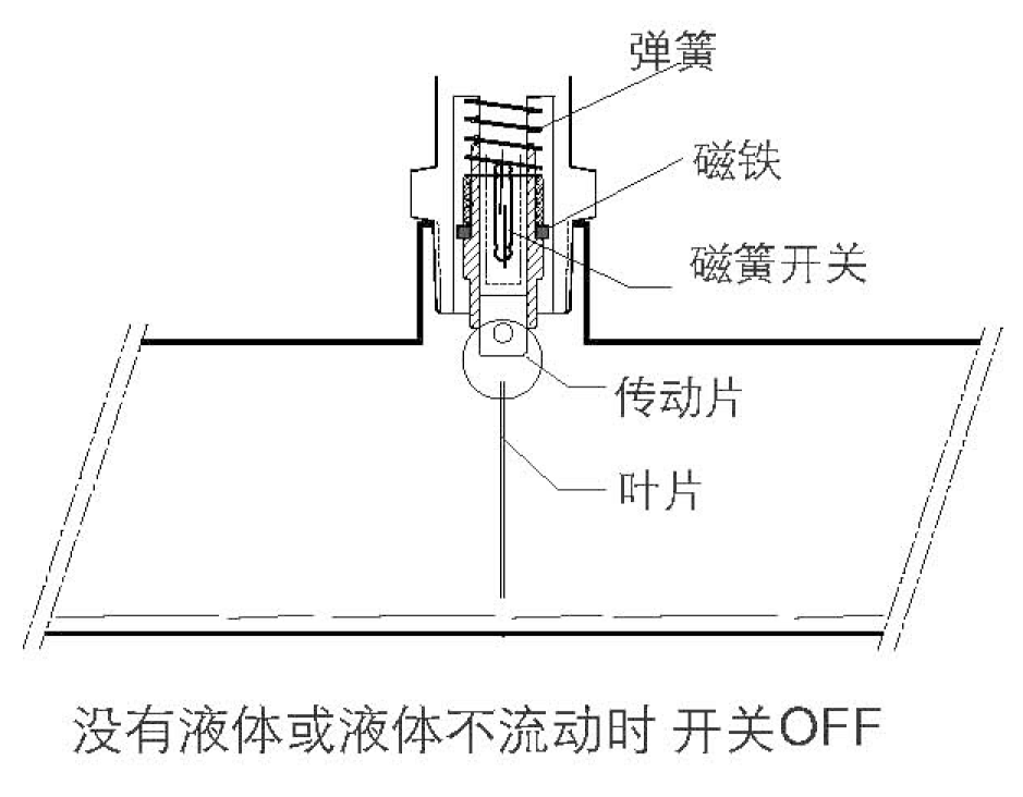 TX-WF16防爆擋板式流量開關(guān) 流量開關(guān) 2.png TX-WF16防爆擋板式流量開關(guān) 流量開關(guān)