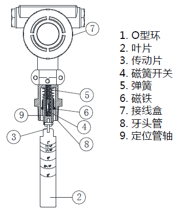 TX-WF16防爆擋板式流量開關(guān) 流量開關(guān) 3.png TX-WF16防爆擋板式流量開關(guān) 流量開關(guān)